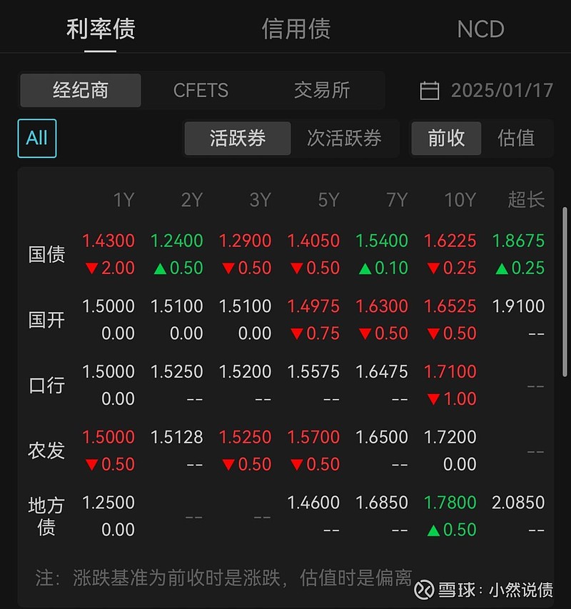 又秒光？500亿元储蓄国债今起开售，利率又降了30BP
