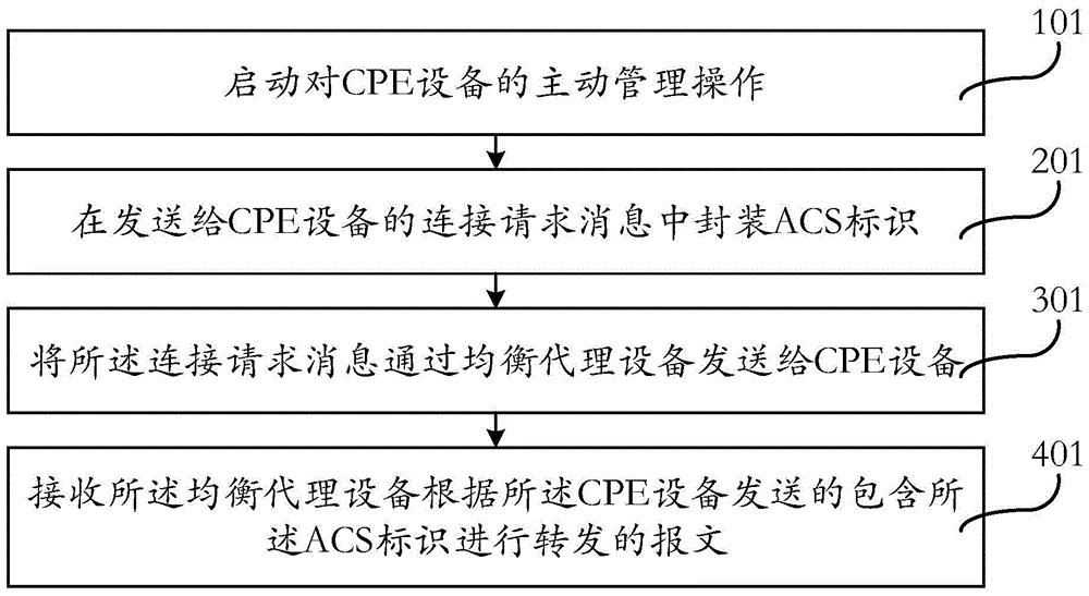 中国电信获得发明专利授权：“设备集群的功耗预测方法、装置及设备”