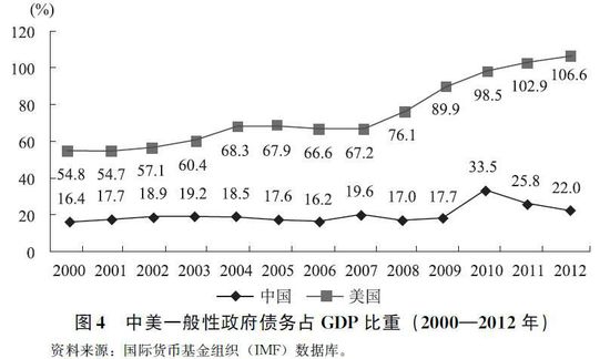 克公共债务占GDP比重降至57.6%