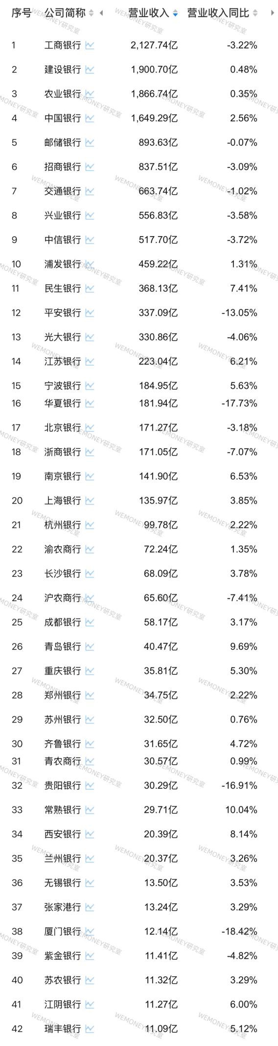 9家A股上市银行2024年度业绩快报出炉:8家银行归母净利润均实现同比增长