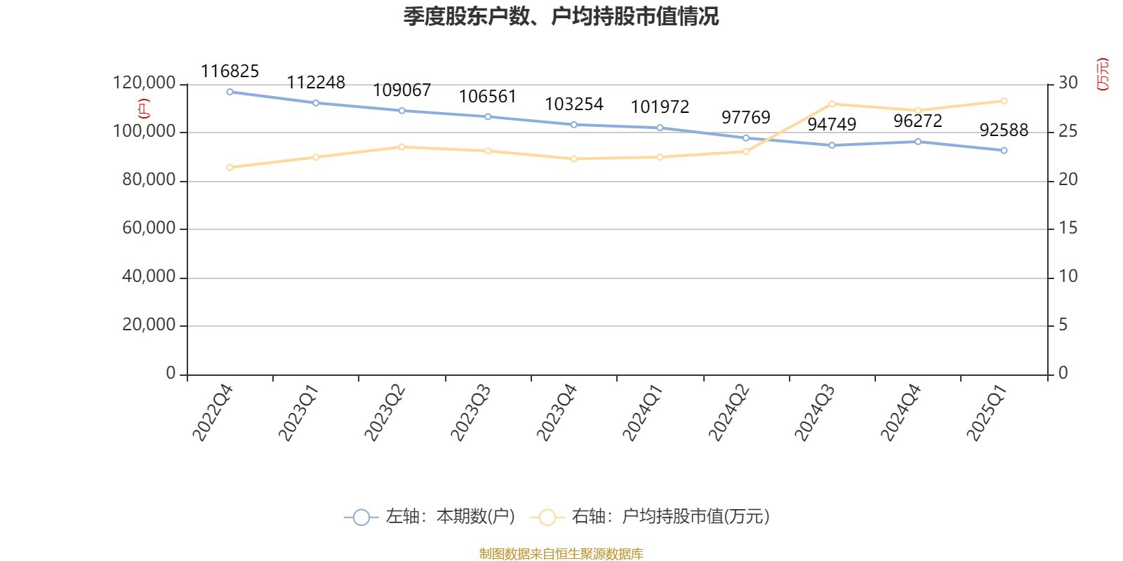 中铝财务公司2024年实现利息收入9.84亿元 净利3.14亿元