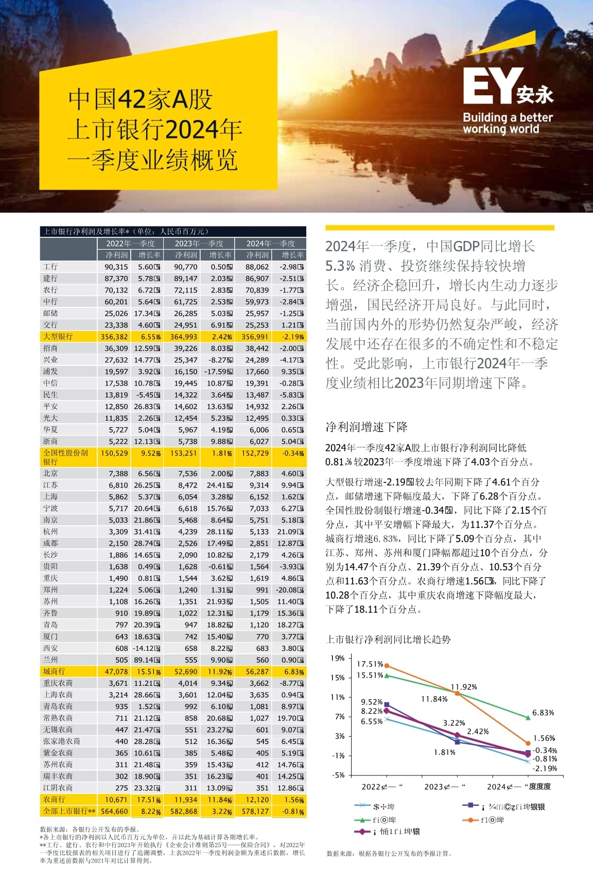 9家A股上市银行2024年度业绩快报出炉:8家银行归母净利润均实现同比增长