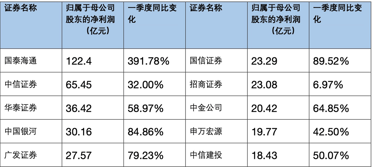 9家A股上市银行2024年度业绩快报出炉:8家银行归母净利润均实现同比增长