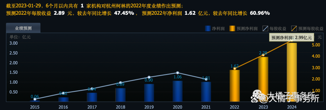 杭州柯林获得发明专利授权：“一种六维传感器的数据采集与分析系统”