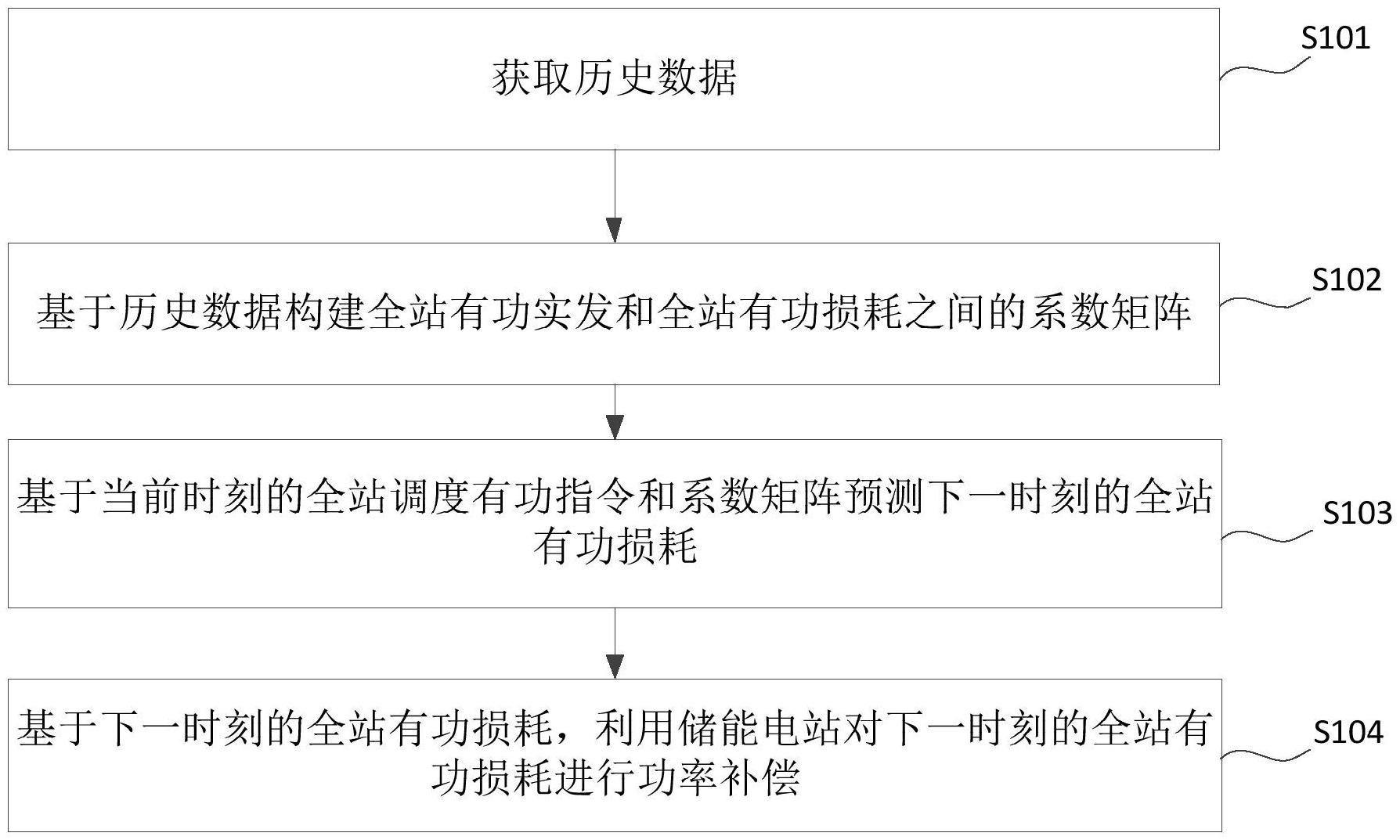 浪潮信息获得发明专利授权：“一种异常算子的定位方法、设备、存储介质及程序产品”