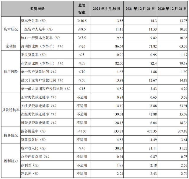 沙特银行业3月净利润增长27%