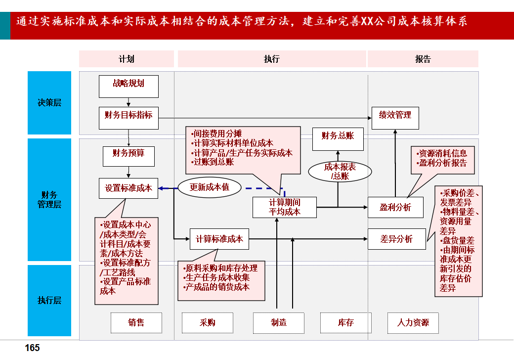 合百集团：公司使用的是石基大商ERP系统和石基大商、鹏鹰等WMS系统