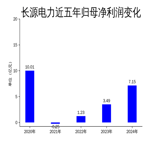 博士眼镜实控人之一致行动人等拟合计减持1.53%股份 前三季度净利润下滑近15%