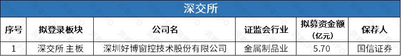 烨隆股份IPO过会近两年后“终止”，曾被追问是否符合主板定位