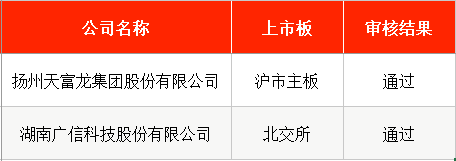 烨隆股份IPO过会近两年后“终止”，曾被追问是否符合主板定位