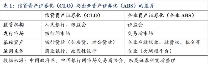 年内ABS发行近85亿元，两极分化下，消金机构猛抢融资“话语权”