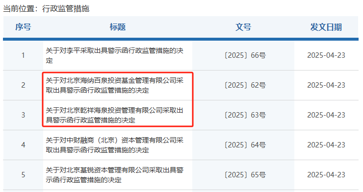 结构化发债罚单再现 西安这家国企被地方证监局出具警示函