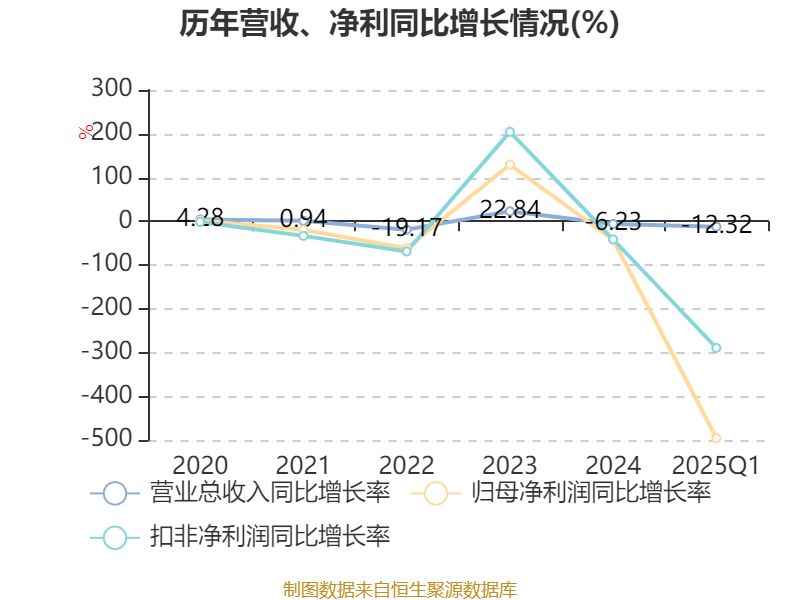 交大思诺：截止2025年6月10日我司股东总数为8,934户
