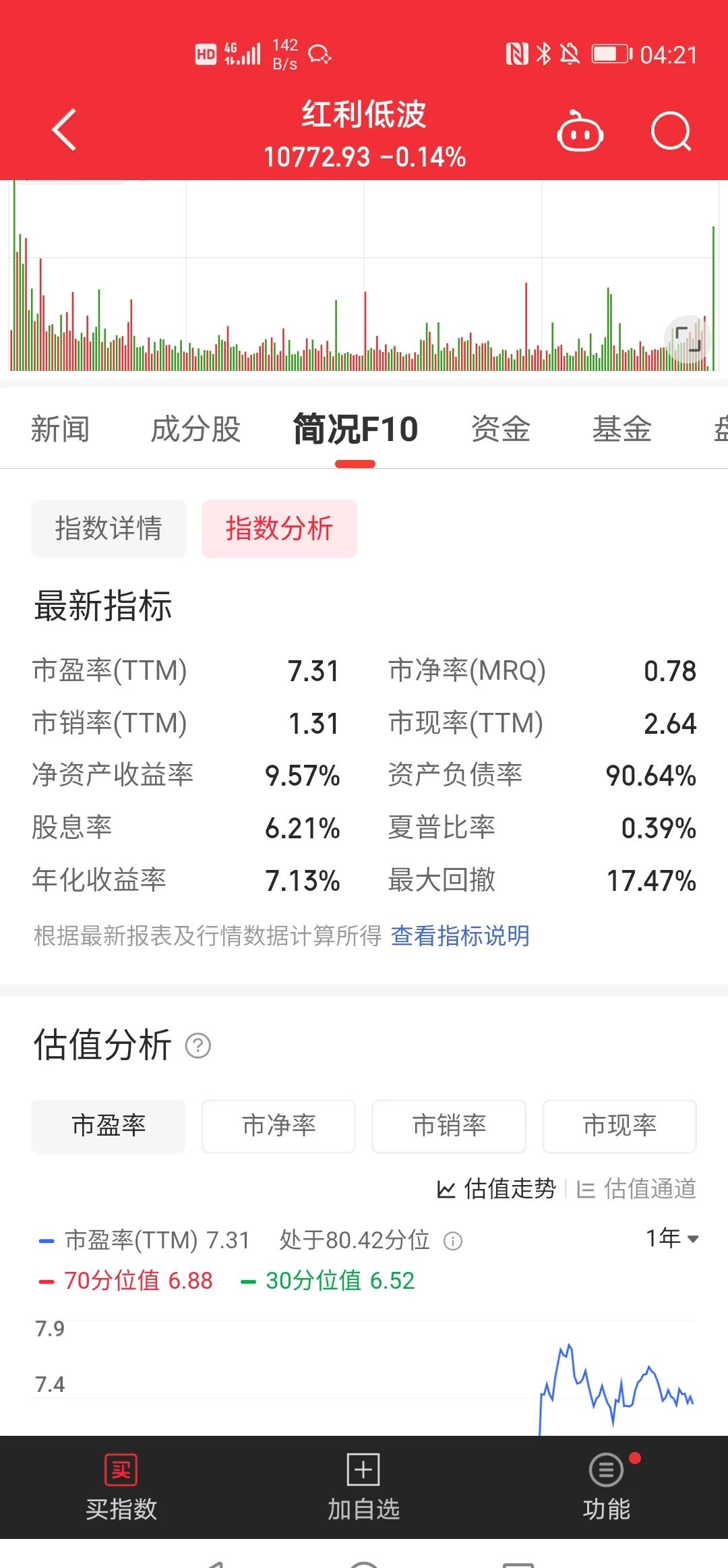债市早参6月12日|今年置换债券发行进度已超八成；4只信用债ETF破百亿元；短端利率债交易量激增