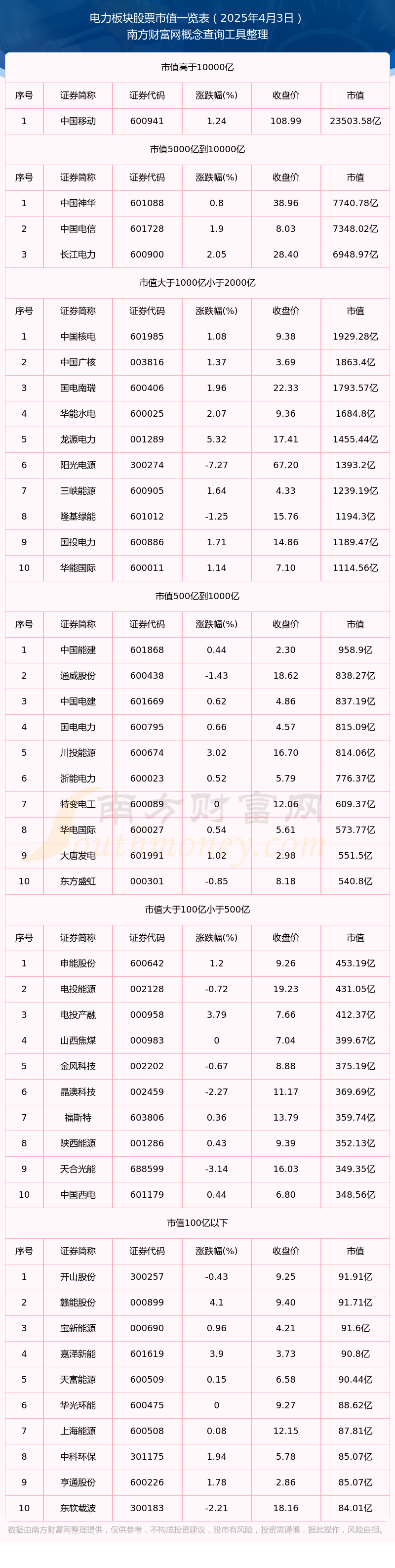 海力风电：截止2025年6月10日，公司股东人数为16,259户