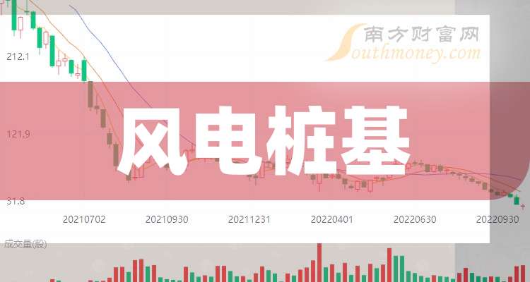 海力风电：截止2025年6月10日，公司股东人数为16,259户