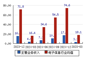金智科技：截止2025年6月10日，公司股东总人数为55,419户