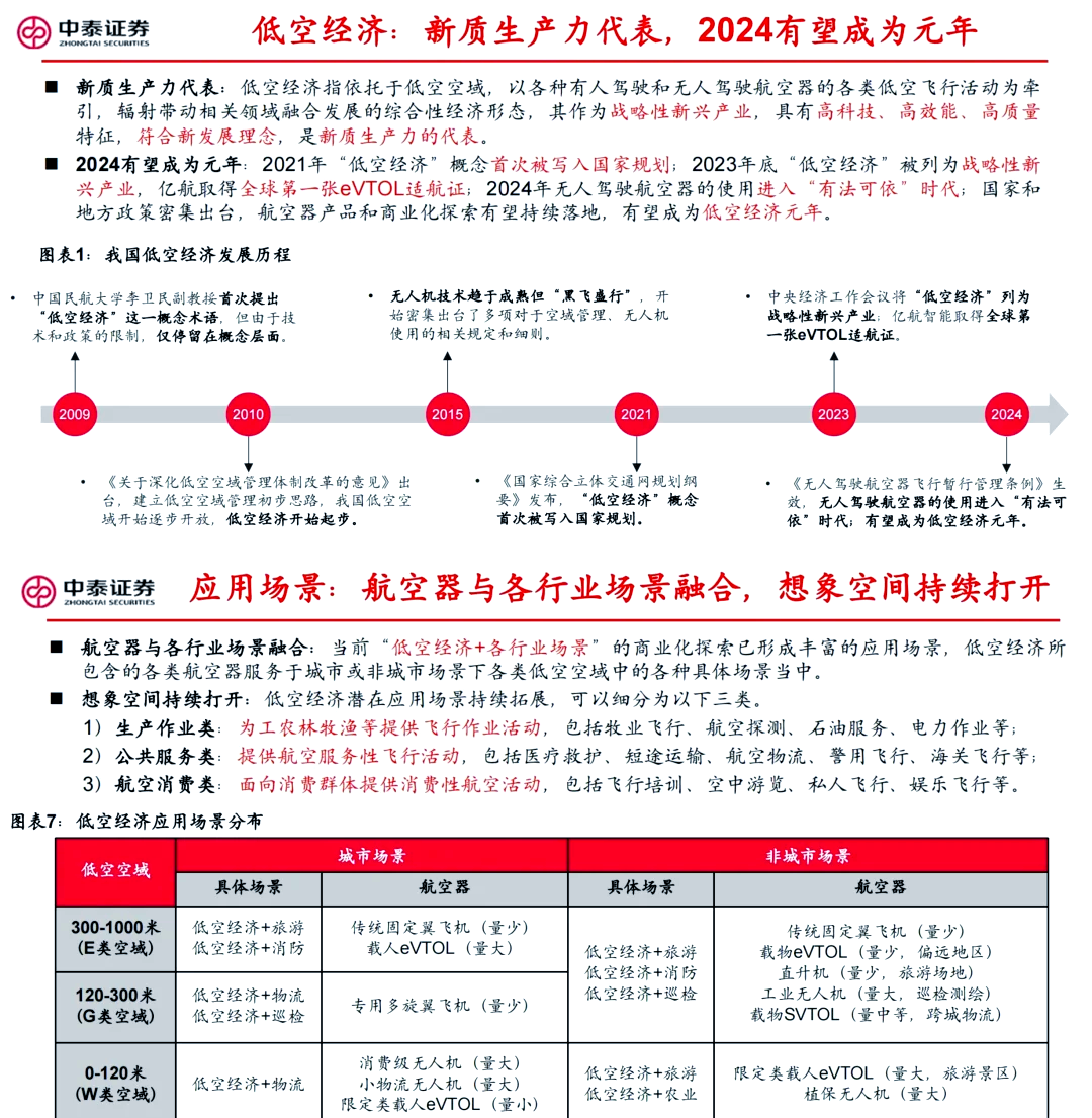 五一假期低空经济引爆消费 全国现存低空经济相关企业超8万家