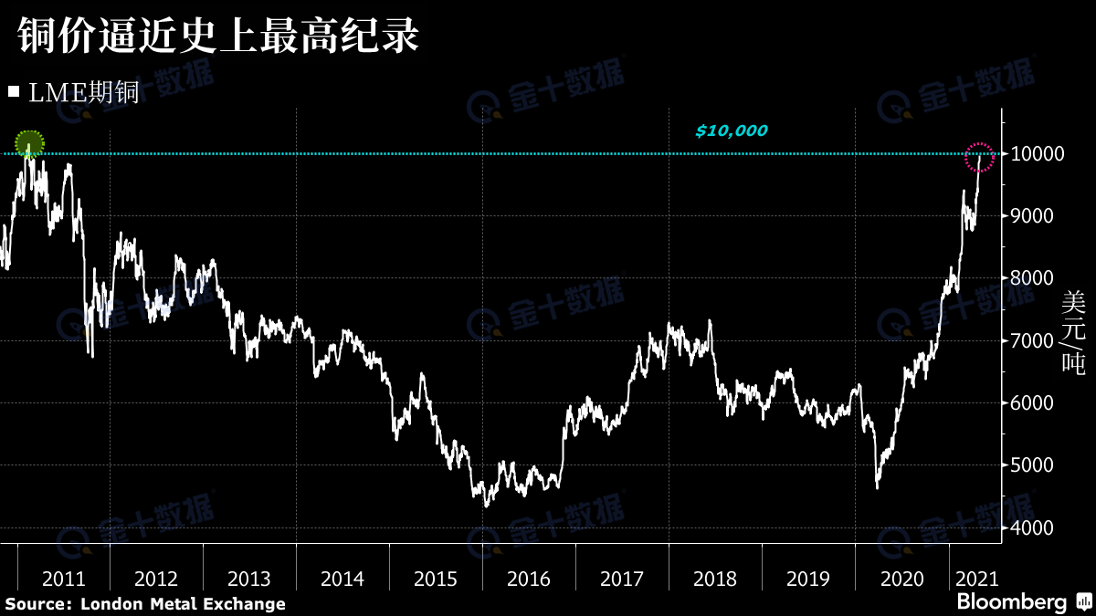 全球可可价格再次突破每吨1万美元大关