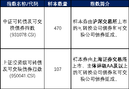 财税观察丨置换债券发行超八成 楼市去库存间接助化债