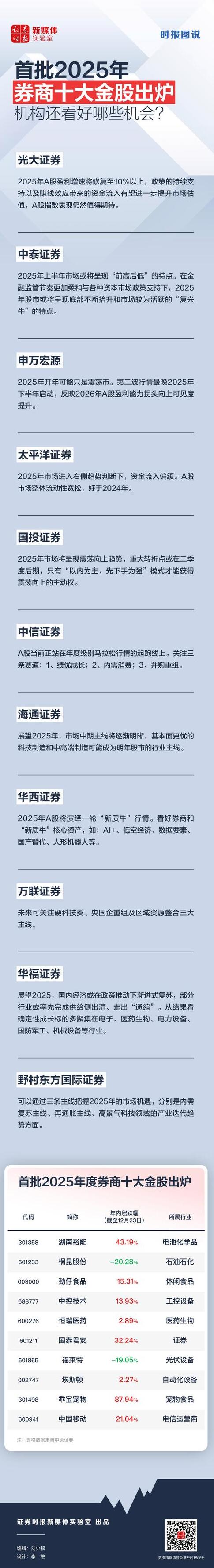 第一创业证券延长2025年科技创新公司债券簿记建档时间至6月11日18:30