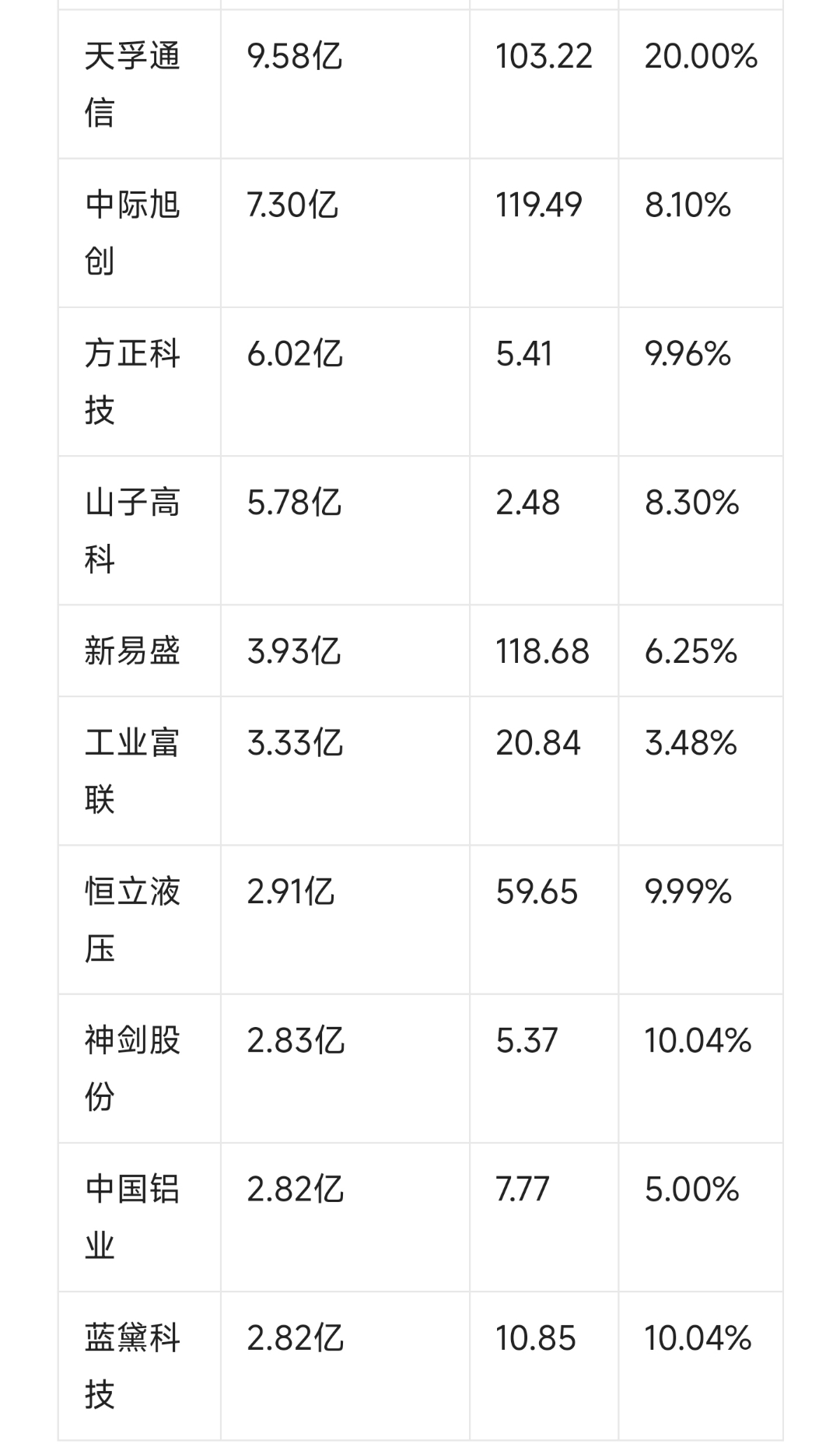 顺发恒业：截至2025年6月10日，公司股东总人数为26,784户