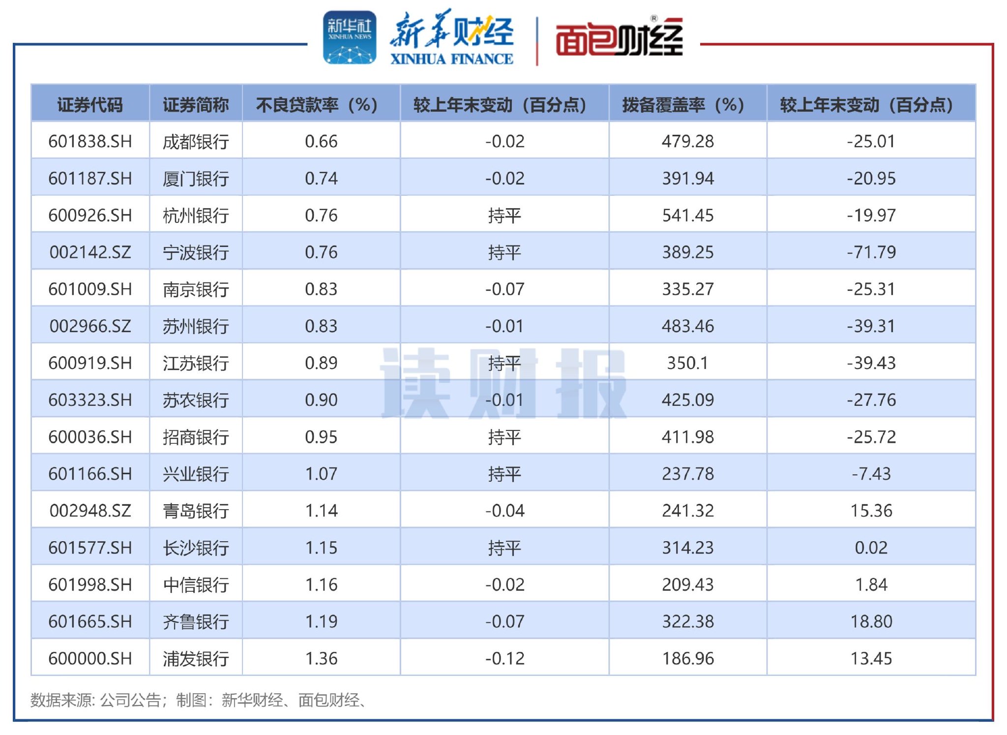 顺发恒业：截至2025年6月10日，公司股东总人数为26,784户