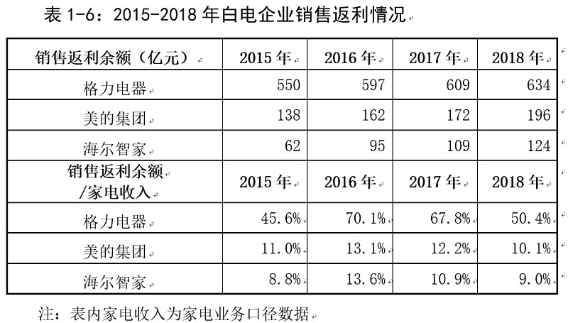 尚慎子获批担任海尔财务公司总经理