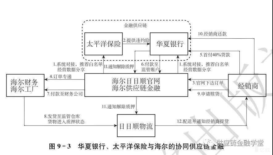 尚慎子获批担任海尔财务公司总经理