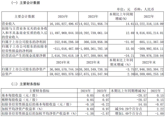 主业承压下，康佳集团为何叫停半导体业务收购？