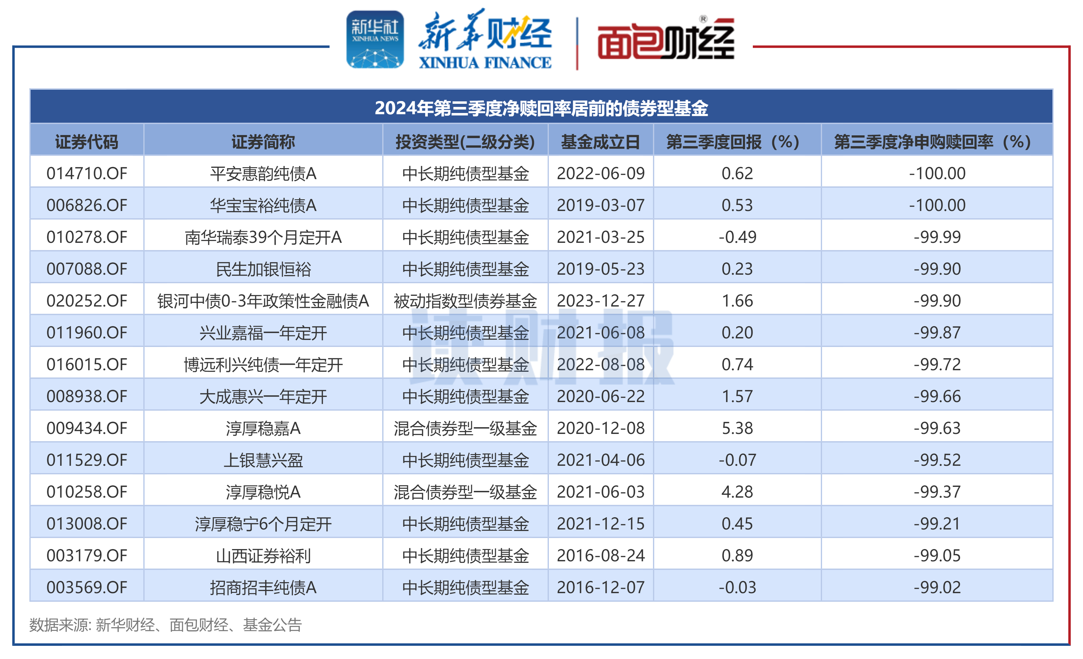 【财经分析】债市利率震荡下探 三季度表现依旧可期