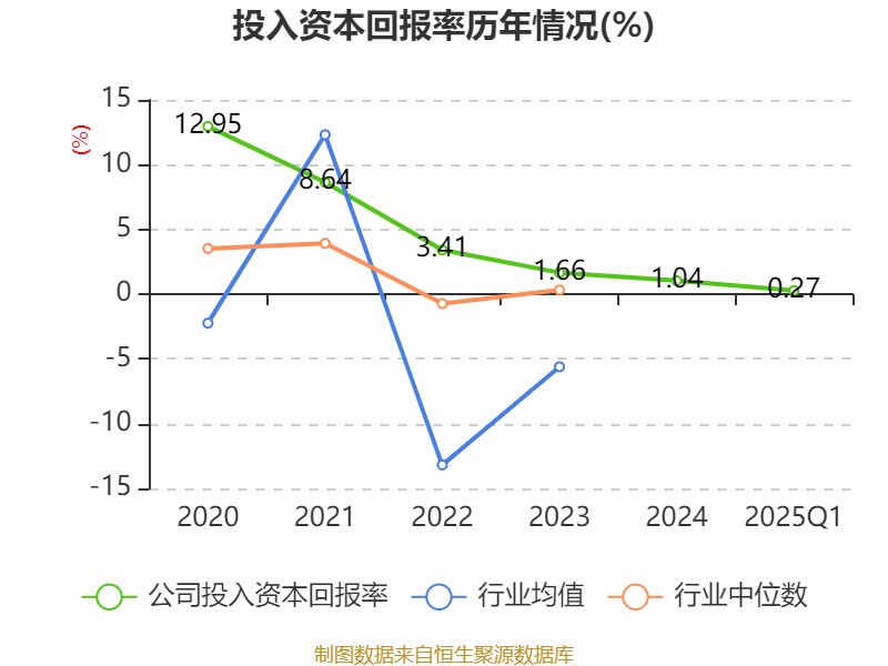 天下秀：公司是一家立足于红人新经济领域的平台型企业