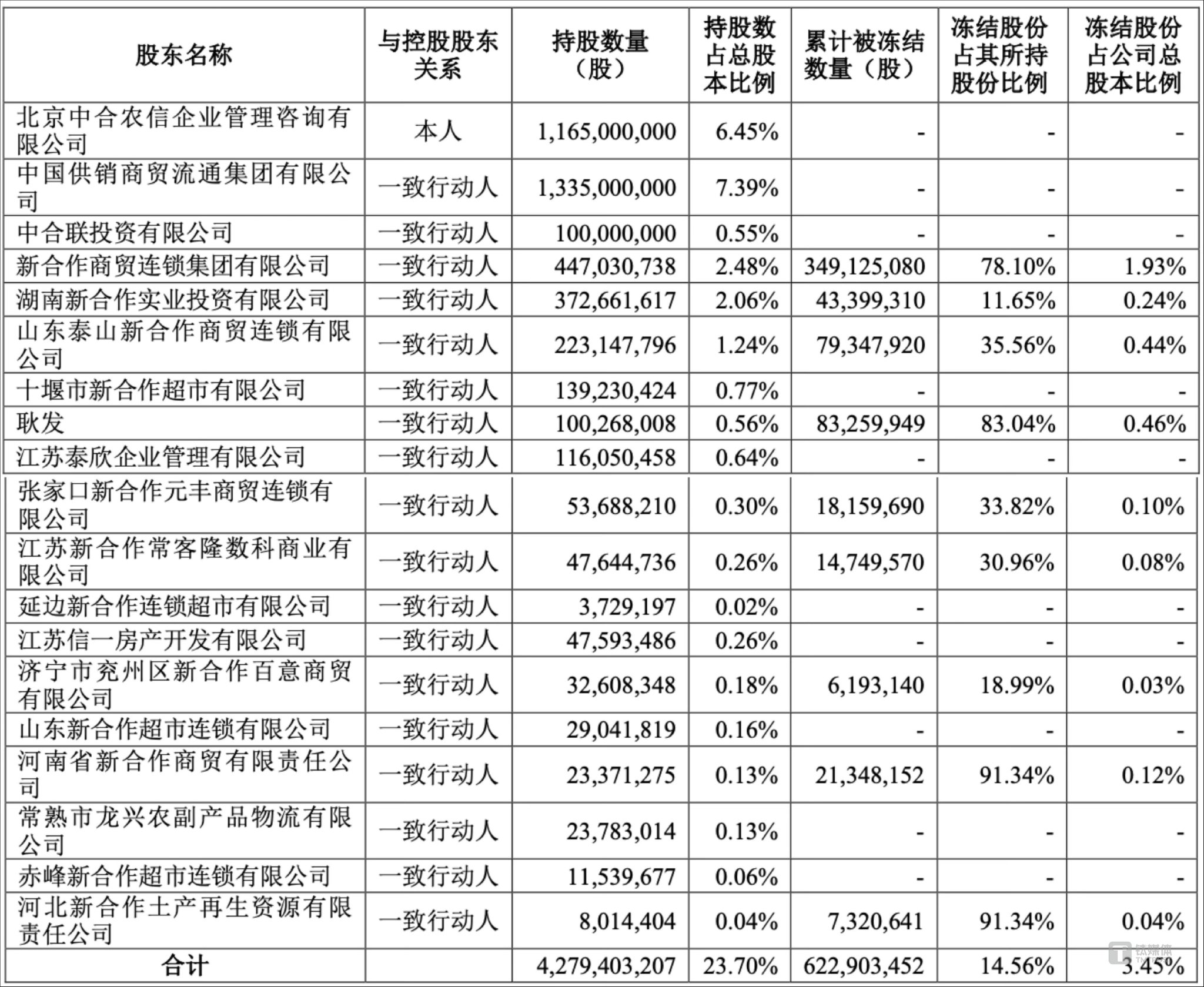 汇绿生态：截至2025年6月10日，公司股东的总户数为21,228户