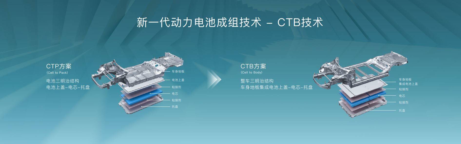 比亚迪获得实用新型专利授权：“电池包和用电设备”