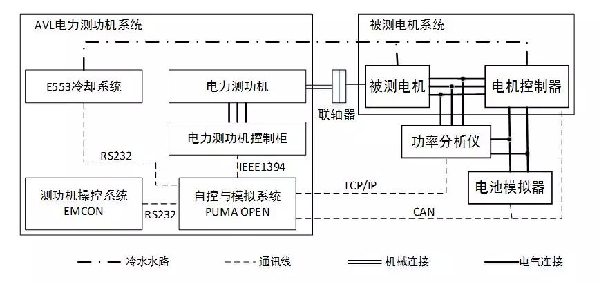 博科测试获得外观设计专利授权:“电驱动转向系统测试台”