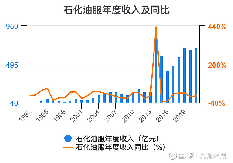 石化油服获得实用新型专利授权：“一种安全保护电路及间歇工作设备”