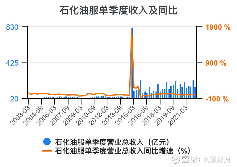 石化油服获得实用新型专利授权：“一种安全保护电路及间歇工作设备”