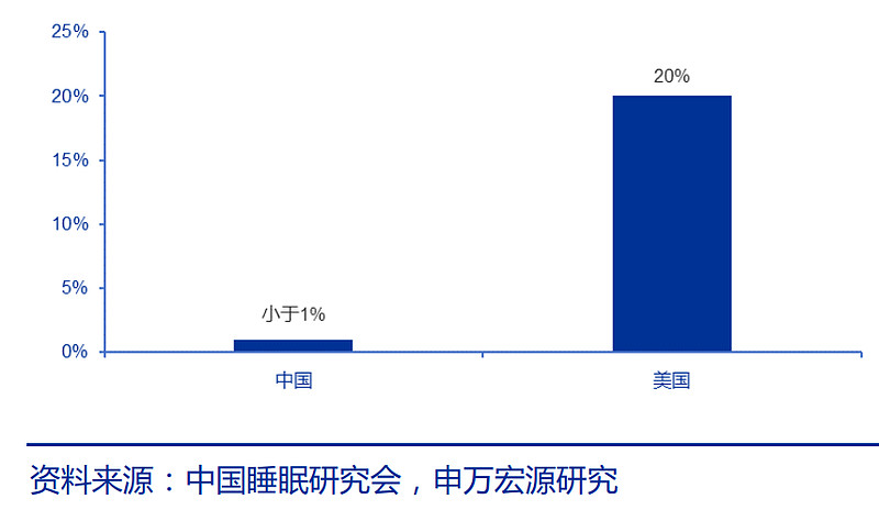 鱼跃医疗获得外观设计专利授权：“呼吸机（550）”