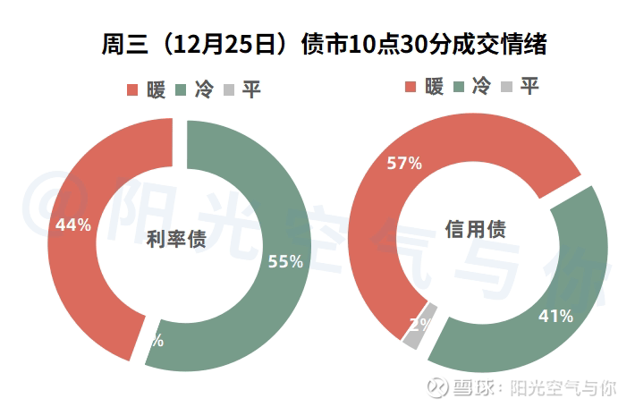 债市早参6月13日|债市走强 机构关注波段交易机会；新城发展美元债融资破冰 票息定为11.88%