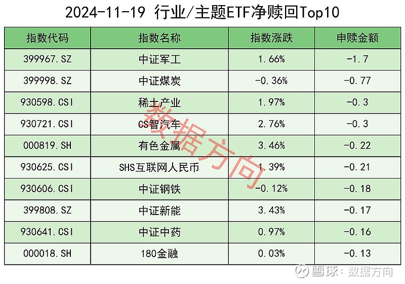 中证转债指数收跌0.49%