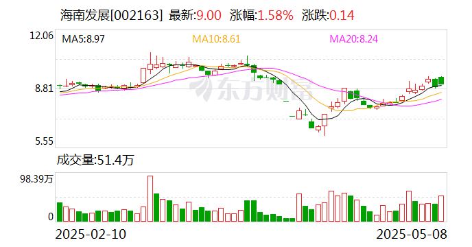 赫美集团：截至2025年6月10日，公司股东户数约为2.4万户