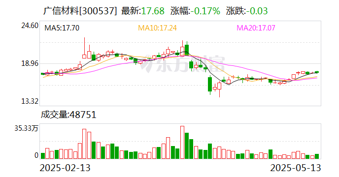 赫美集团：截至2025年6月10日，公司股东户数约为2.4万户