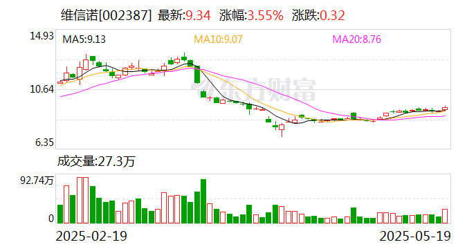 赫美集团：截至2025年6月10日，公司股东户数约为2.4万户