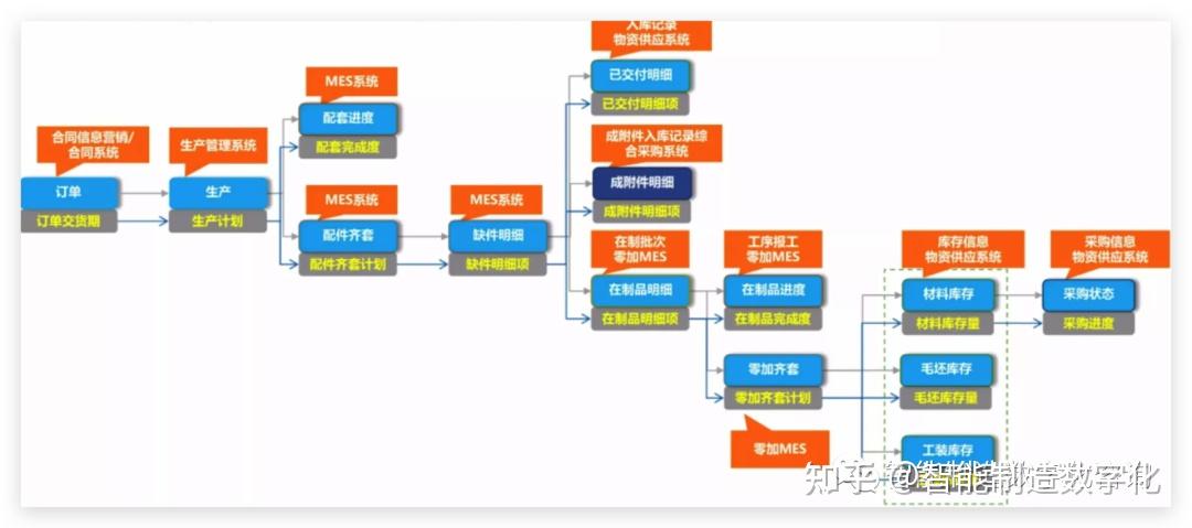 数智化重构管理范式：中国一汽以“智变”引领中国汽车产业“质变”​