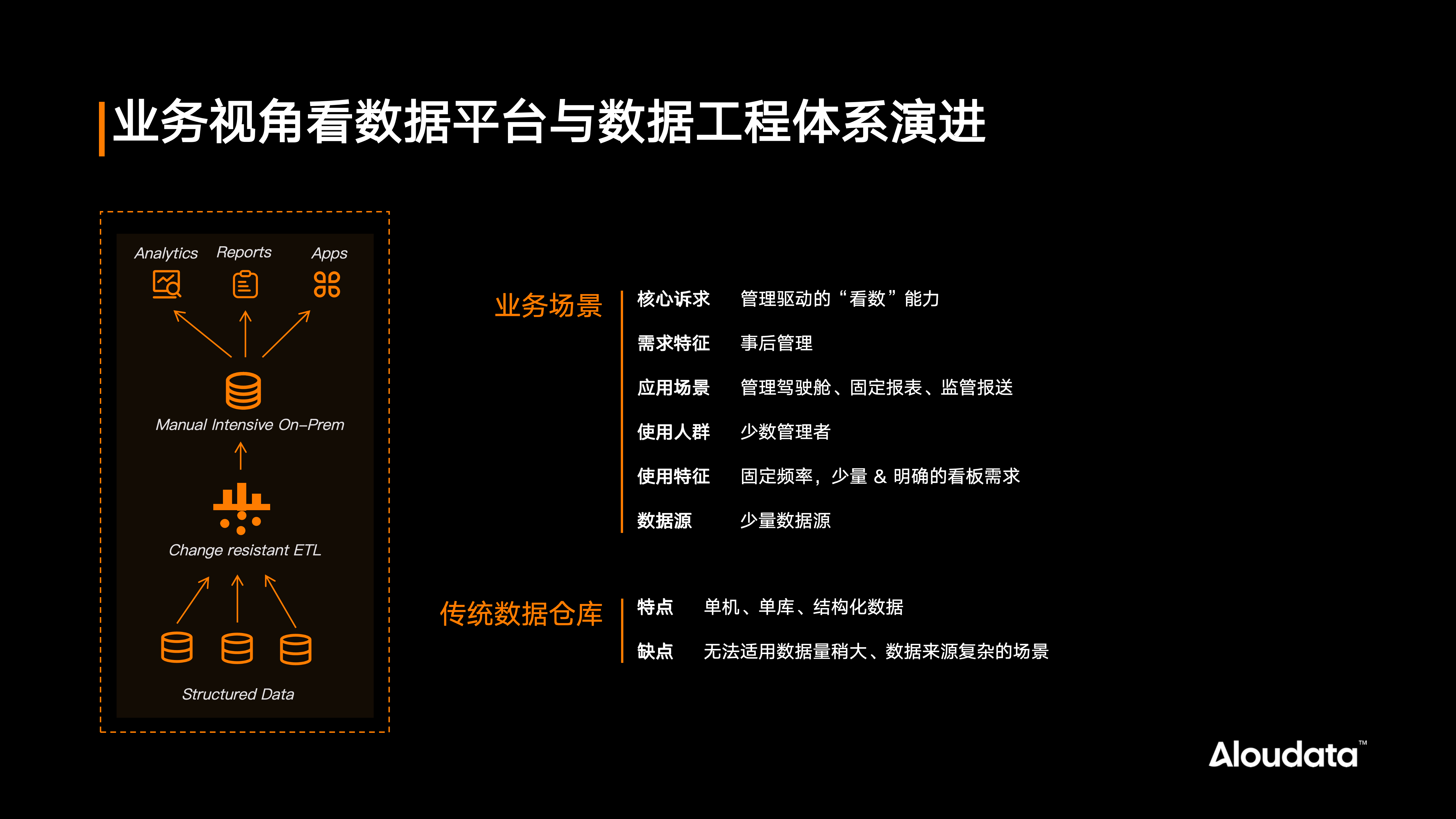 数智化重构管理范式：中国一汽以“智变”引领中国汽车产业“质变”​
