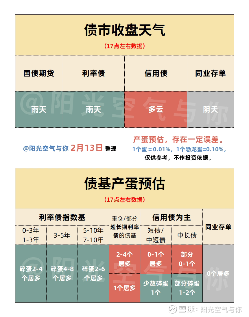 国债期货收盘全线收涨