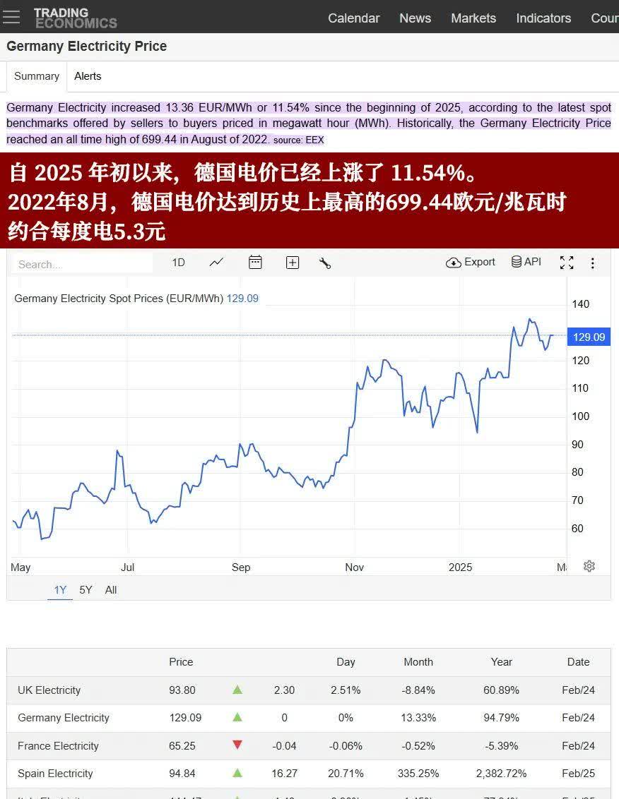 德国10年期国债收益率日内跌至3月以来最低