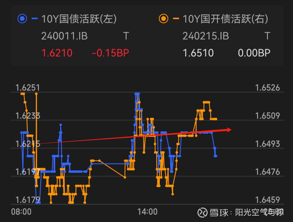 国债期货收盘全线收涨
