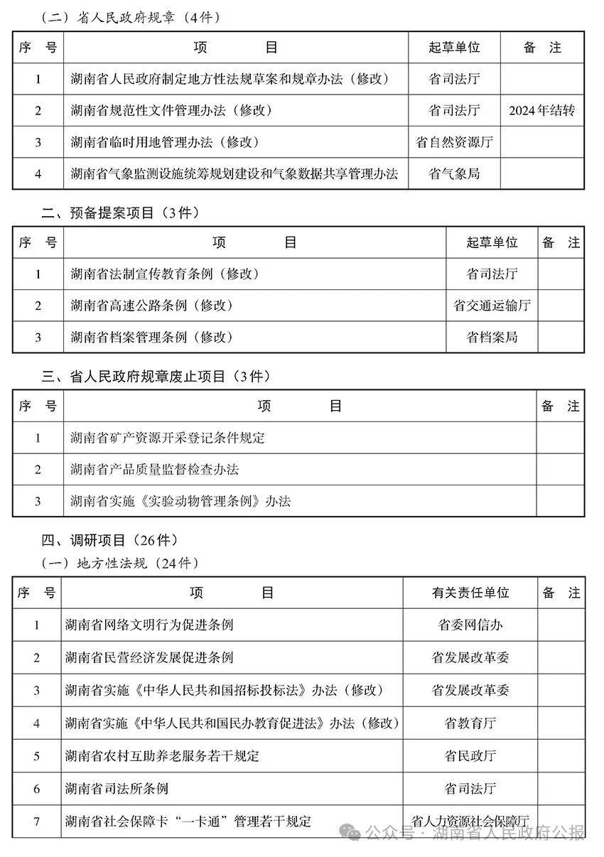 证监会印发2025年度立法工作计划：力争年内修订《期货公司监督管理办法》、《期货从业人员管理办法》等