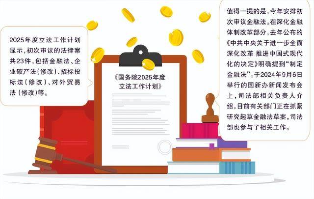 证监会印发2025年度立法工作计划：力争年内修订《期货公司监督管理办法》、《期货从业人员管理办法》等